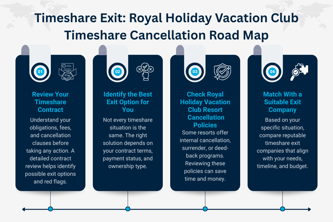 Royal Holiday Vacation Club Timeshare Cancellation Road Map