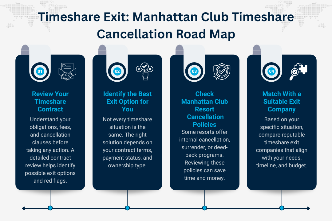Manhattan Club Timeshare Cancellation Road Map