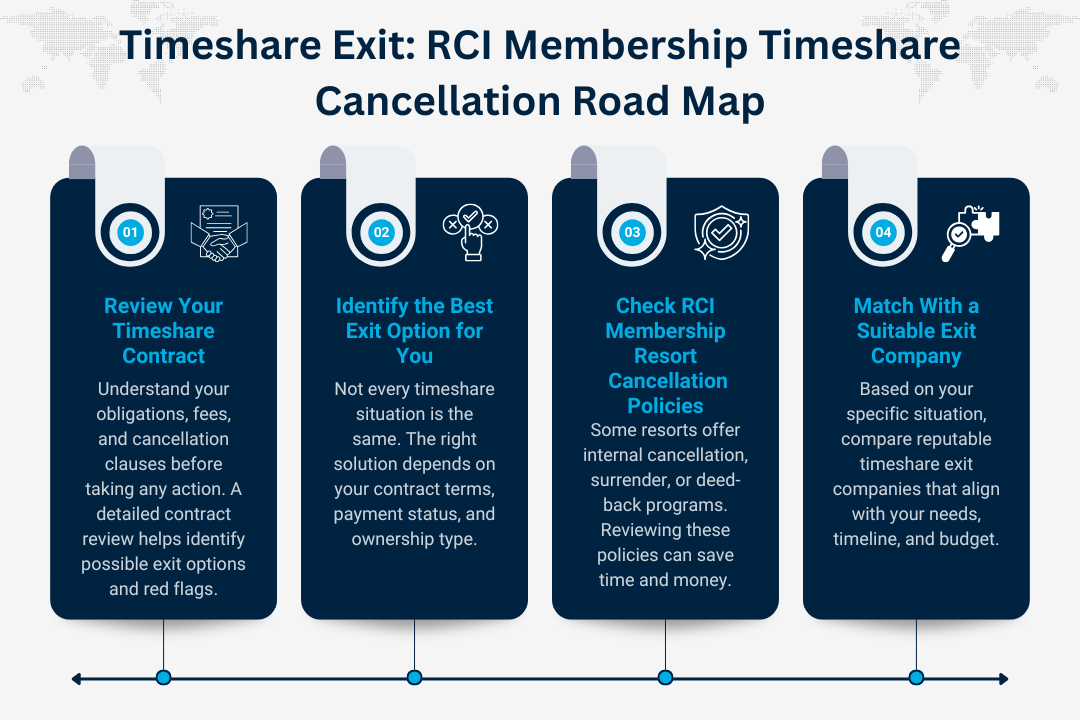 RCI Membership Timeshare Cancellation Road Map