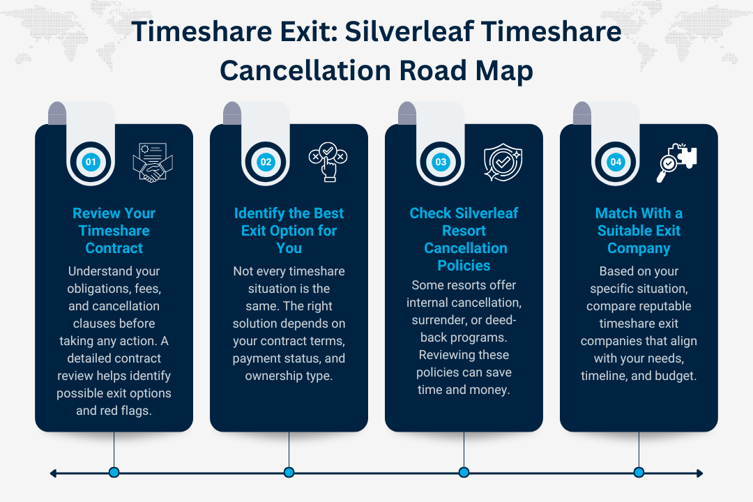 Silverleaf Timeshare Cancellation Road Map