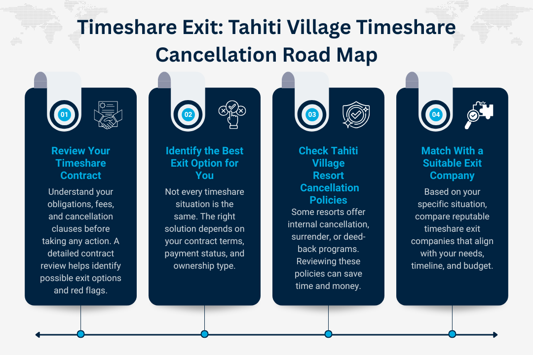 Tahiti Village Timeshare Cancellation Road Map