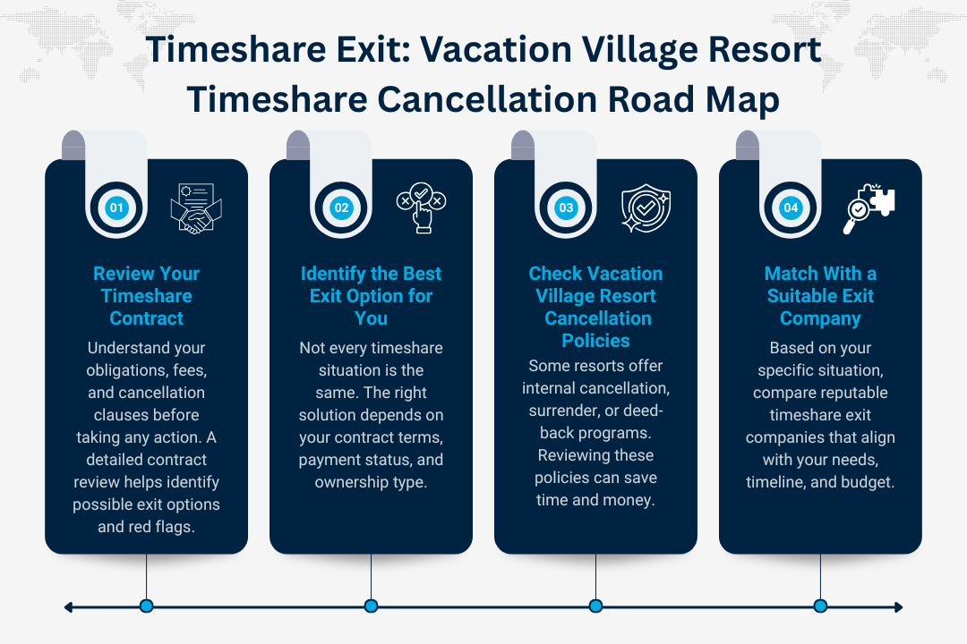 Vacation Village Resort Timeshare Cancellation Road Map