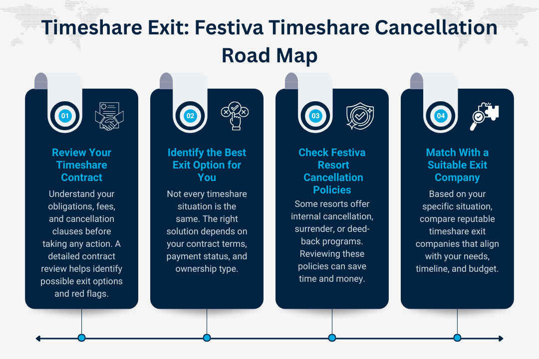 Festiva Timeshare Cancellation Road Map