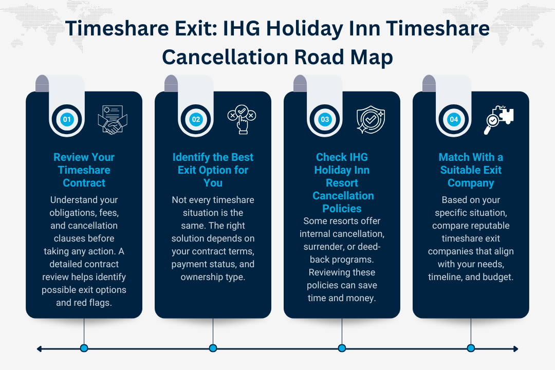 IHG Holiday Inn Timeshare Cancellation Road Map