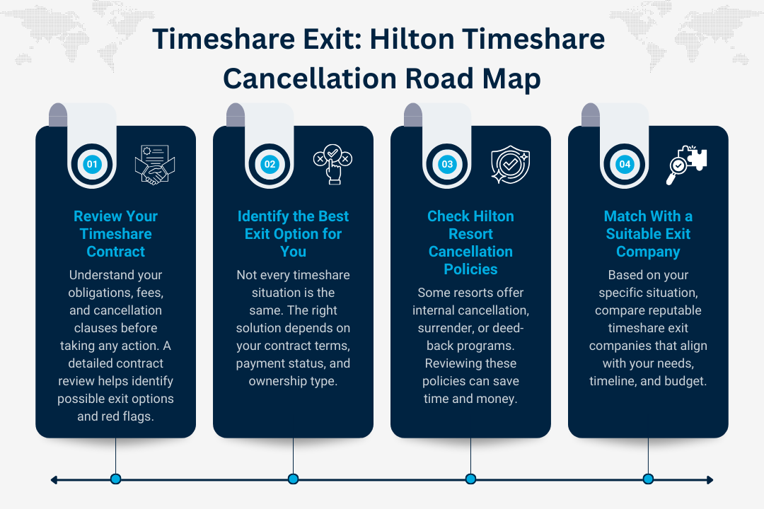 Hilton Timeshare Cancellation Road Map