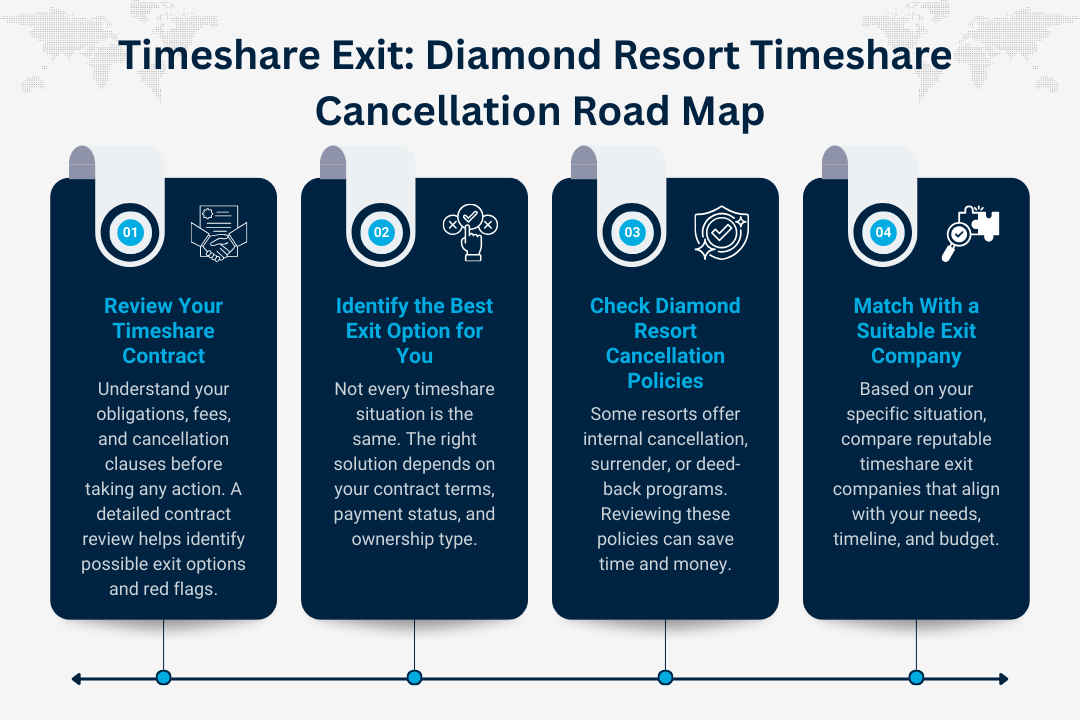 Diamond Resort Timeshare Cancellation Road Map