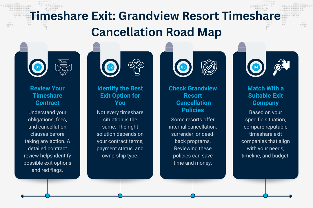 Grandview Resort Timeshare Cancellation Road Map