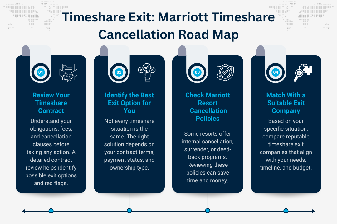 Marriott Timeshare Cancellation Road Map
