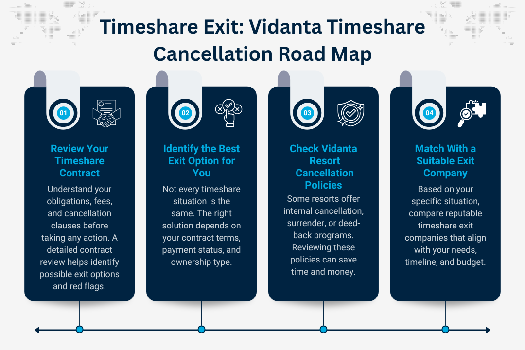 Vidanta Timeshare Cancellation Road Map
