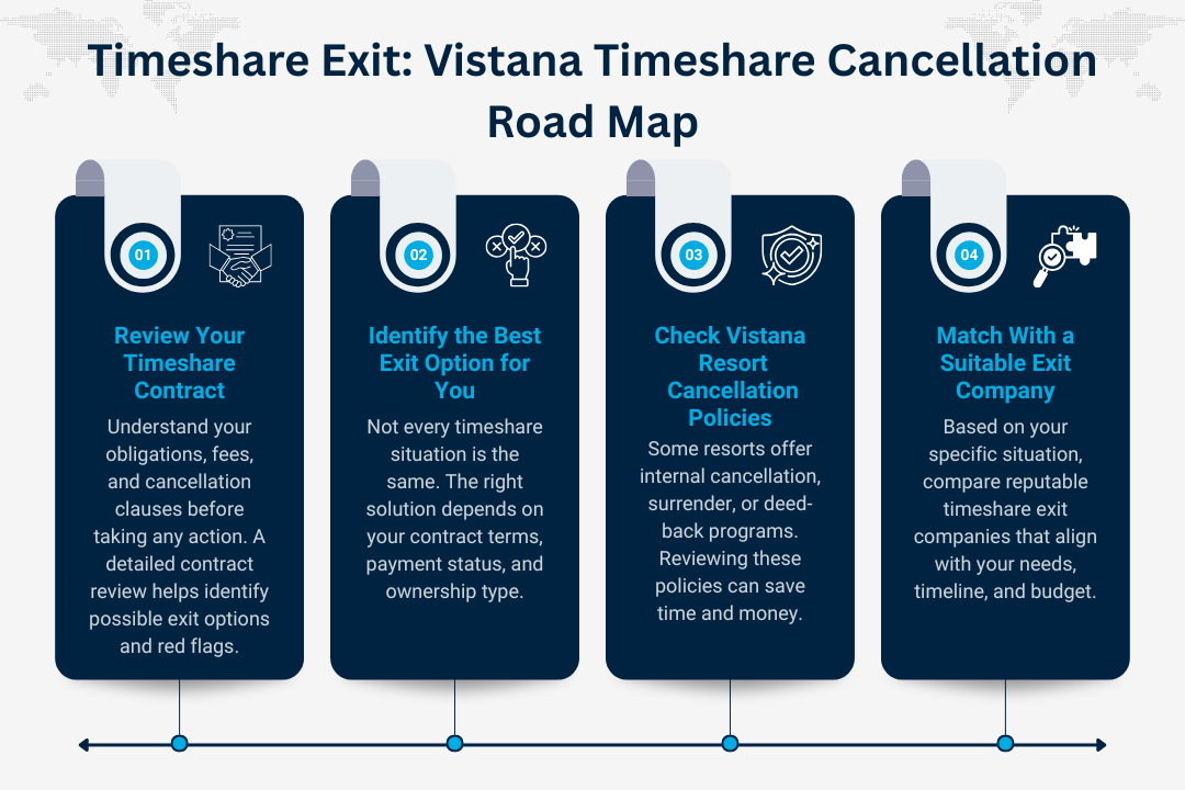 Vistana Timeshare Cancellation Road Map