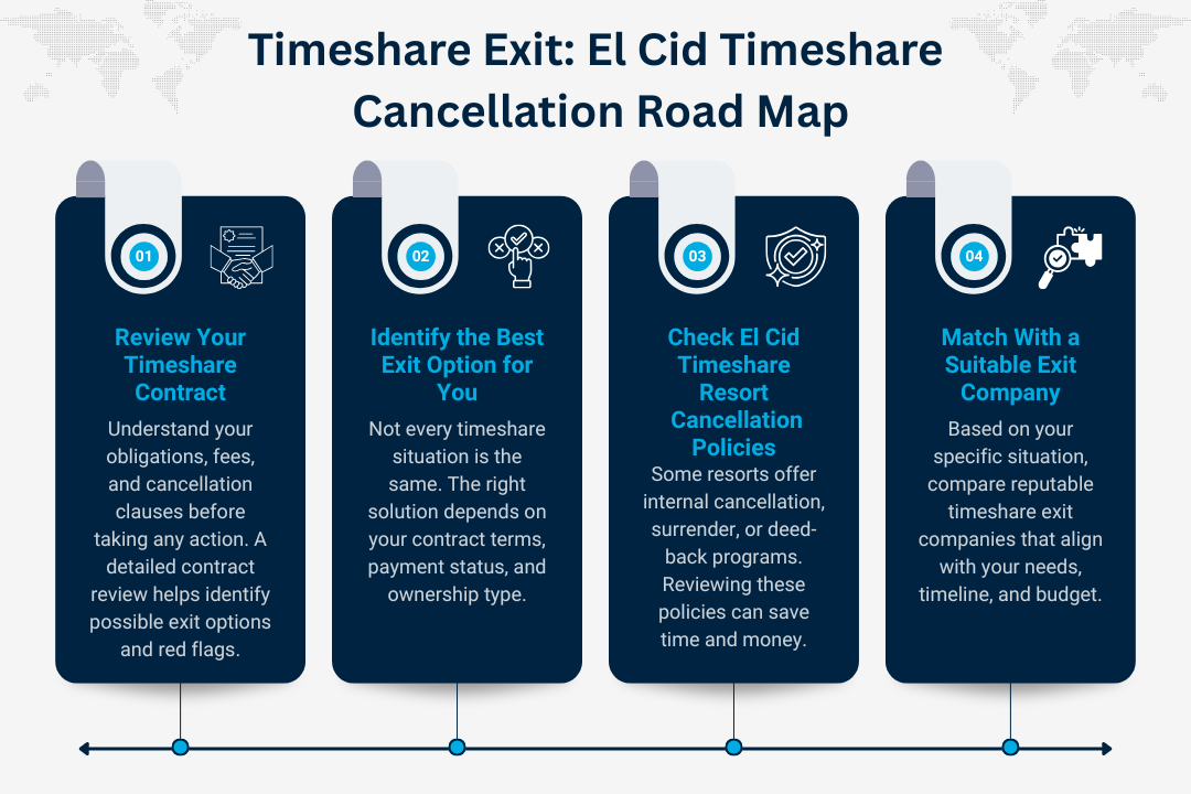 El Cid Timeshare Cancellation Road Map