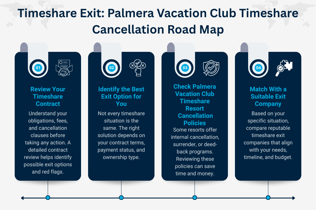 Palmera Vacation Club Timeshare Cancellation Road Map