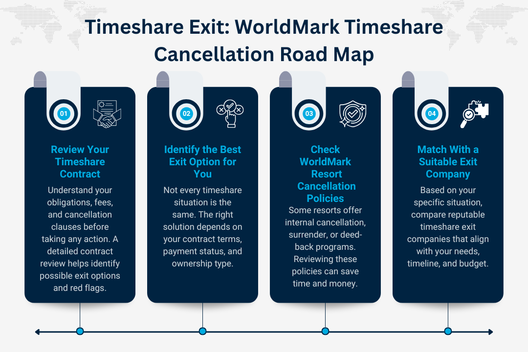 WorldMark Timeshare Cancellation Road Map